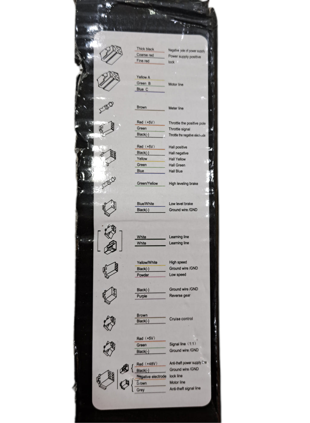 E-Bike/E-Scooter Controller