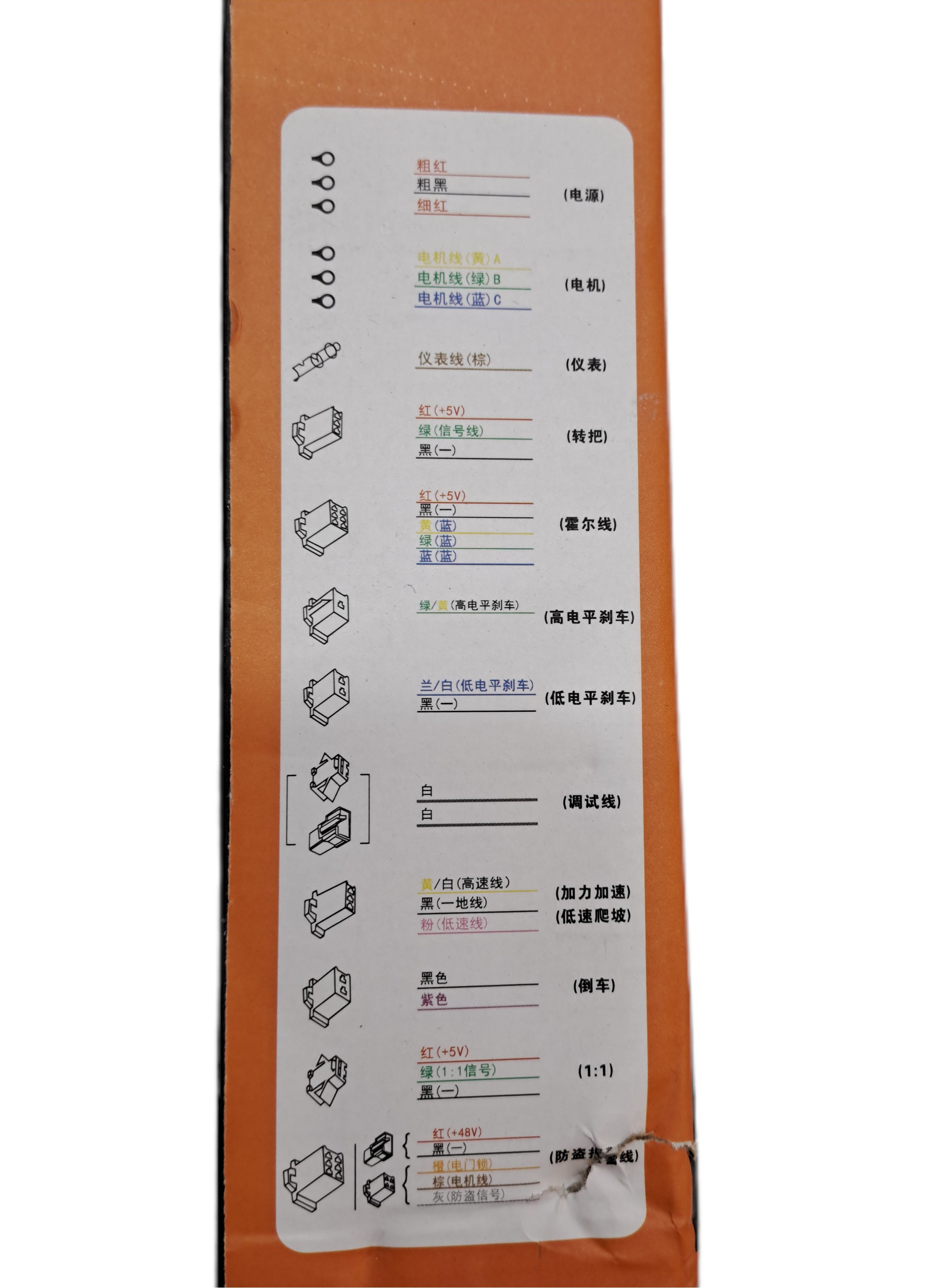 E-Bike/E-Scooter Controller